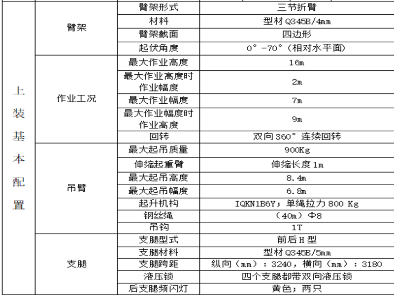 16米参数图片.png