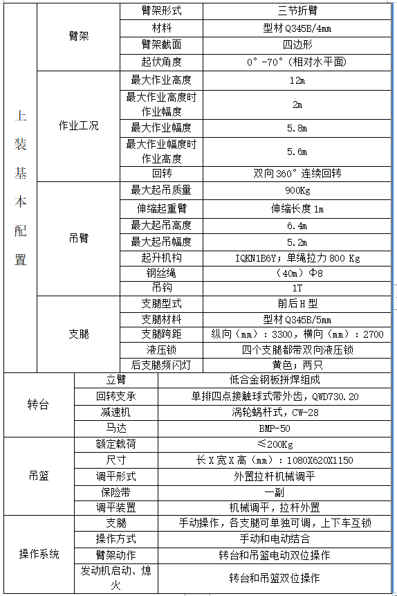 13.5技术图.png