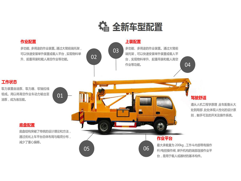 高空作业车详解图.jpg