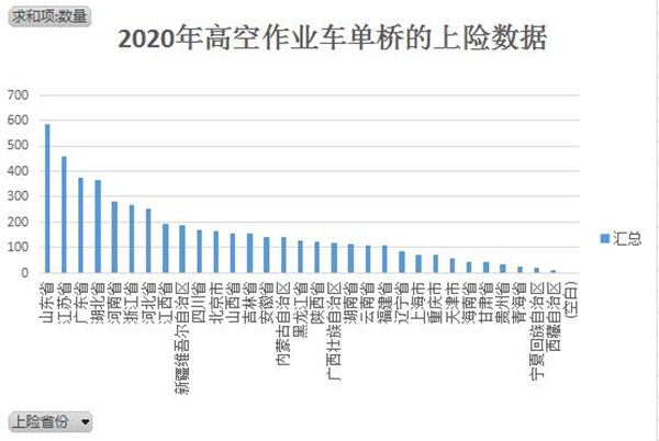 2021年高空作业车市场的现状分析及预测！