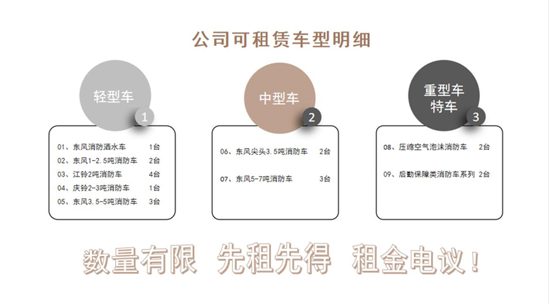 湖北江南消防车车型展示！可出售可租赁！