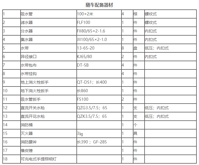 国六五十铃蓝牌水罐消防车6.jpg